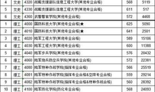 江西省2020高考录取分数线