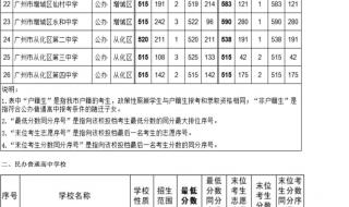 2021年小升初录取分数线