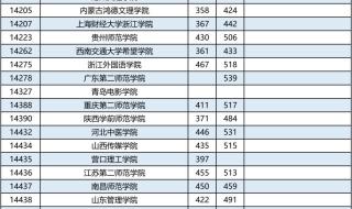 广西二本大学有哪些学校