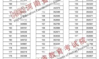 近15万河南考生跨过一本线